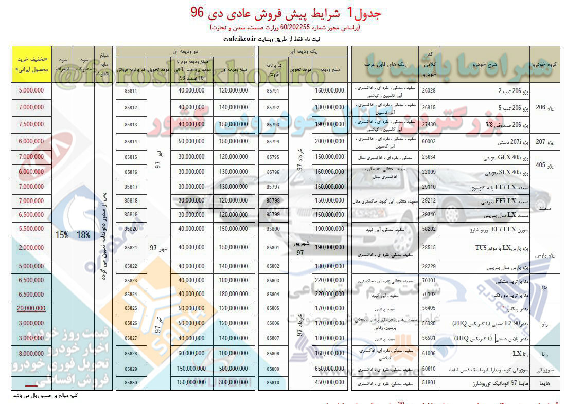 ایران خودرو